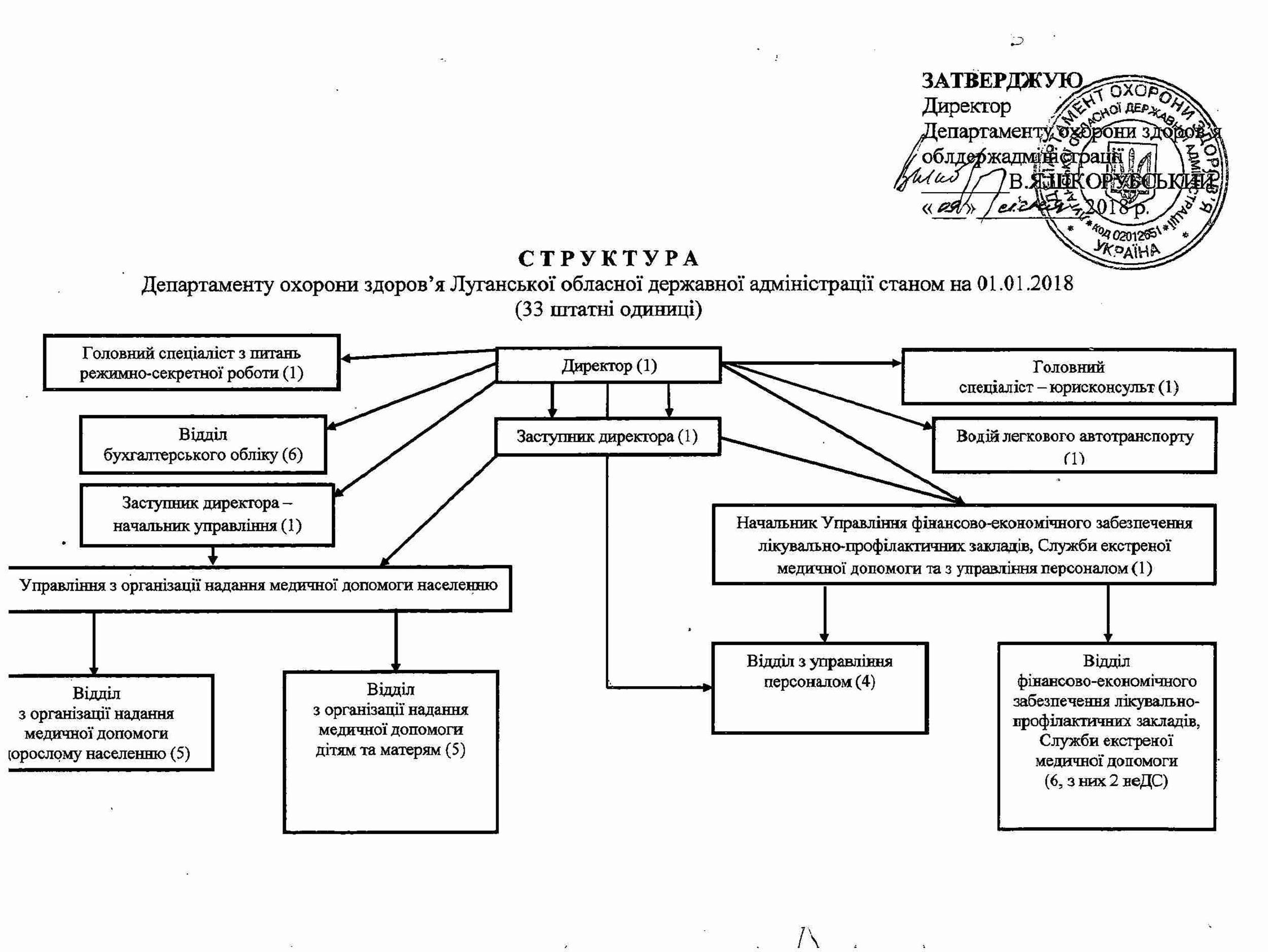 Структура ДОЗ